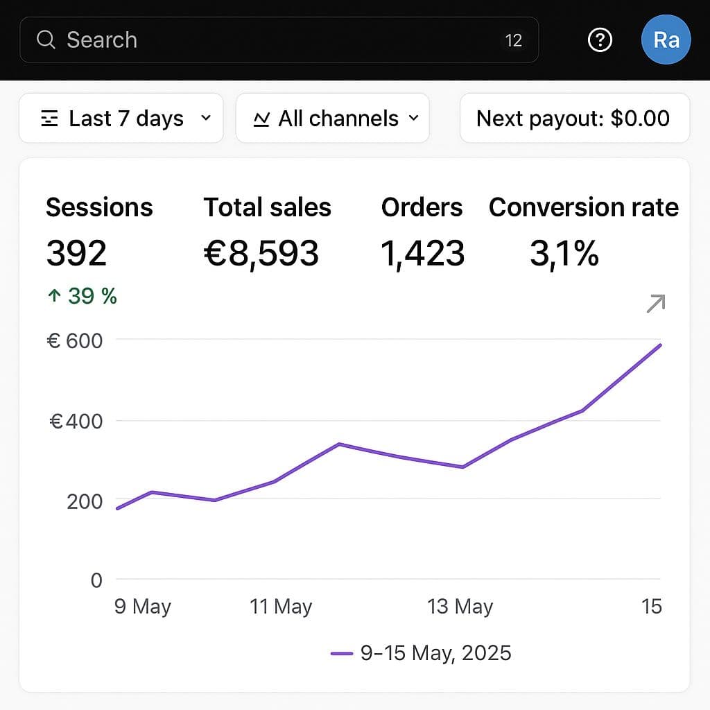 Shopify store dashboard showing growth metrics